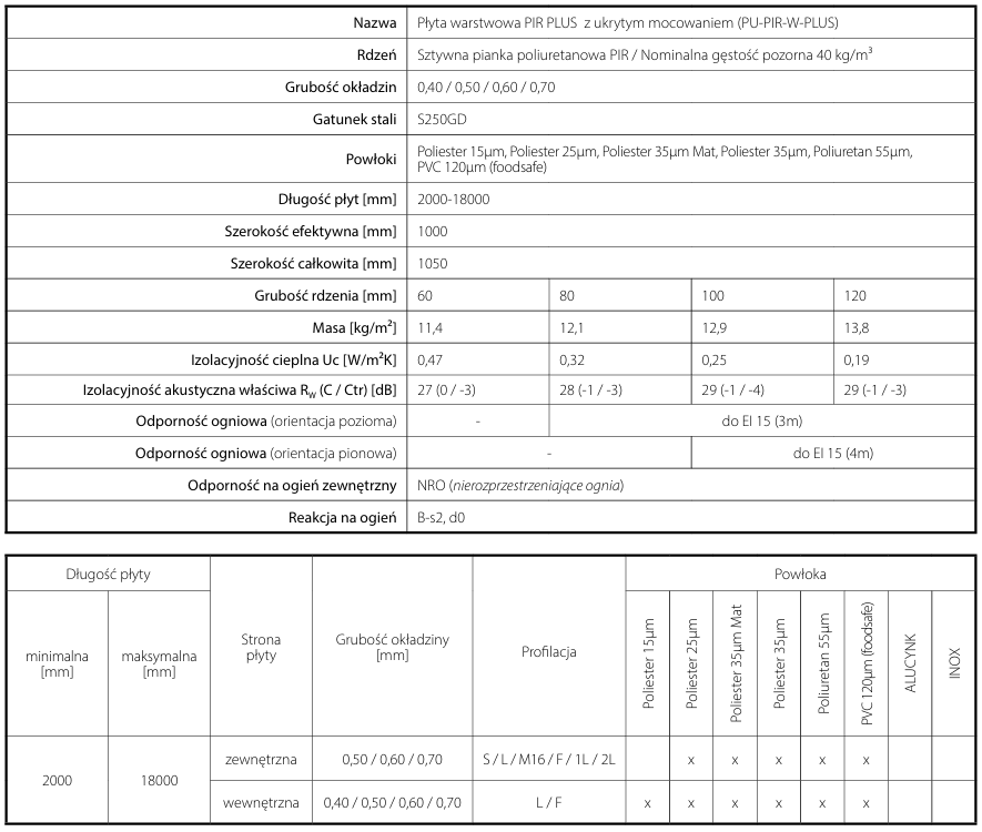 Parametry płyta ścienna.PNG
