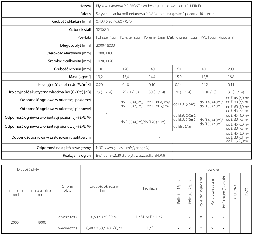 Parametry płyta ścienna.PNG