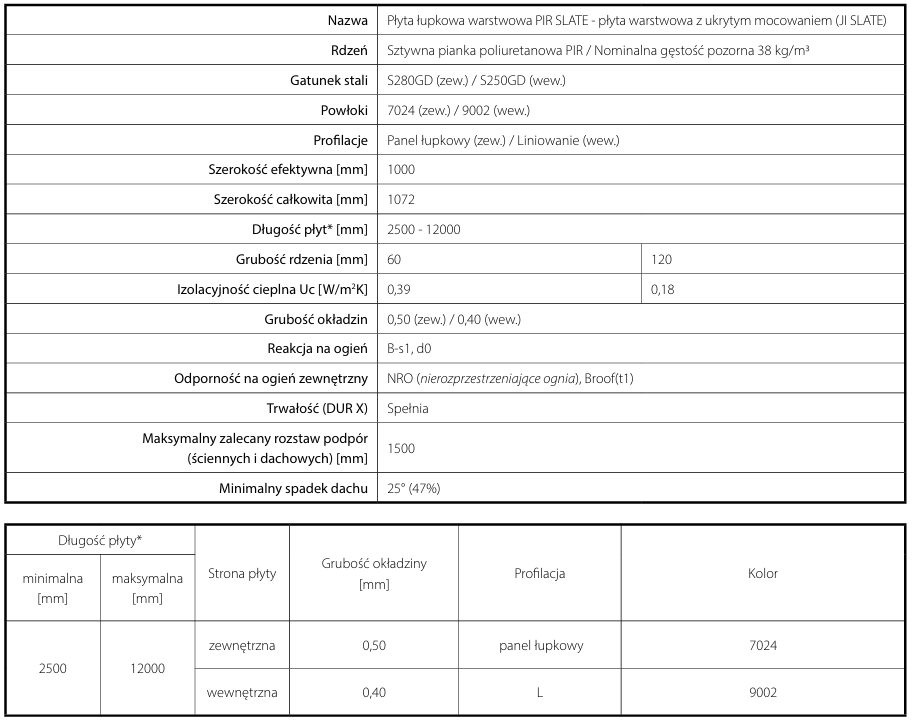 Parametry płyta ścienna.PNG