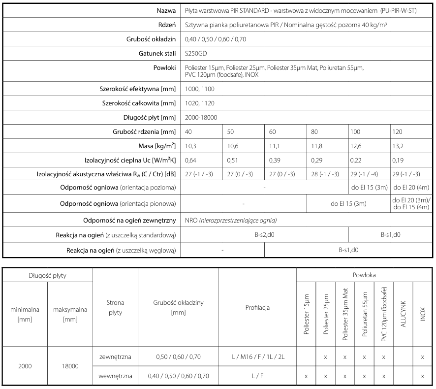 Parametry płyta ścienna.PNG